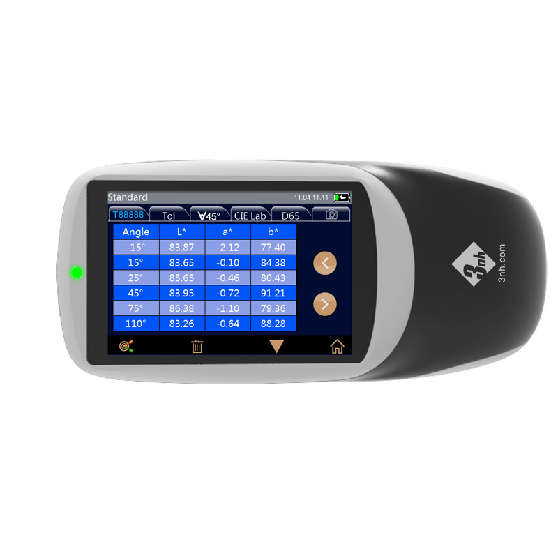 all Angle measurement results display large screen